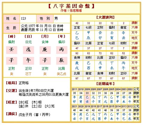 子平八字命盤|免費八字算命、排盤及命盤解說，分析一生的命運